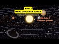 Kuis Sistem Tata Surya