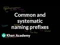 Understanding Butylcyclopentane and Its Naming Conventions