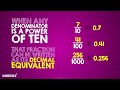 Understanding Decimals and Fractions