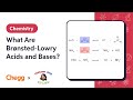 Acid-Base Chemistry Concepts