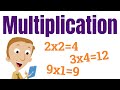 Multiplication and Basic Arithmetic Problems