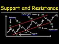 Understanding Support and Resistance in Stock Trading