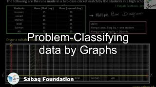 Problem-Classifying data by Graphs