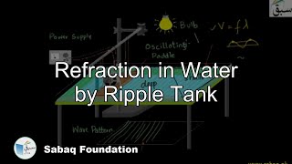 Refraction in Water by Ripple Tank