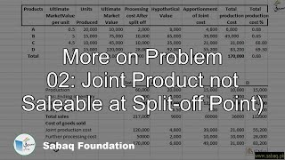 More on Problem 02: Joint Product not Saleable at Split-off Point)