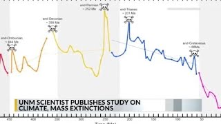 YouTube video thumbnail: University of New Mexico Scientist Publishes Study on Climate and Mass Extinctions