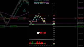 $2000 PROFIT SCALPING WITH LIVEWIRE TREND TRACKER #lucidtrading  #takeprofittrader  #fundednext