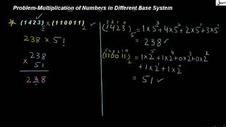 Problem-Multiplication of Numbers in Different Base System