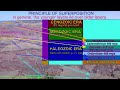Geological History of the Grand Canyon