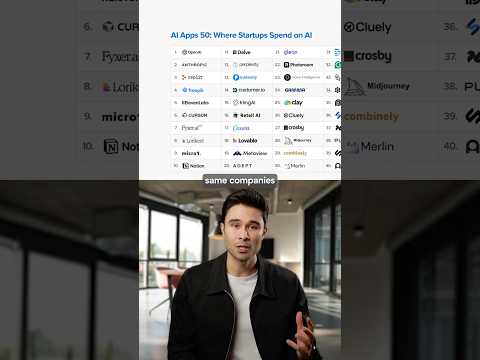Which AI tools do startups ACTUALLY use? #trendingshorts #ai #tech #startup