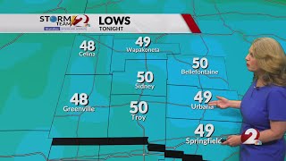 Today's Miami Valley Forecast: 6/14/26
