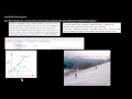Understanding Slope