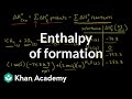 Understanding Enthalpy of Formation