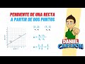 Cuestionario sobre la Pendiente de una Recta
