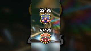 Mario Kart 8 Deluxe Players are Going Insane right now...