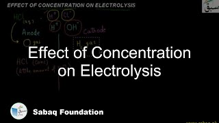 Effect of Concentration on Electrolysis