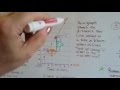 Understanding Slope and Functions
