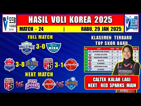 Hasil Liga Voli Korea 2025 Hari Ini - Hyundai Hillstate vs GS Caltex - Klasemen Liga Voli Korea 2025