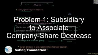 Problem 1: Subsidiary to Associate Company-Share Decrease