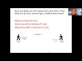 Vector and Scalar Quantities Assessment
