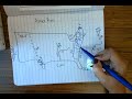 Colonial America and European Relations