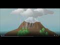 Understanding the Water Cycle Concepts