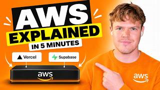 AWS Explained in 5 Minutes (for beginners)
