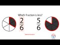 Comparing and Analyzing Fractions