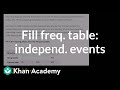 Understanding Independent Events