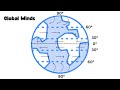 Understanding Global Winds