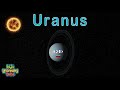 Exploring the Planet Uranus and Its Role in the Solar System