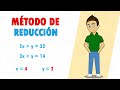 Solving Systems of Equations 2x2