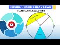 Understanding Circles