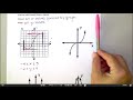 Exploring Domain and Range from Graphs