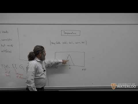 Machine Intelligence - Lecture 17 (Fuzzy Logic, Fuzzy...