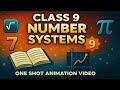 Rational and Irrational Numbers Concepts