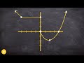 Graph Analysis and Characteristics