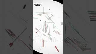 Análisis del dólar #trading #economia #dolar #mexico #viral