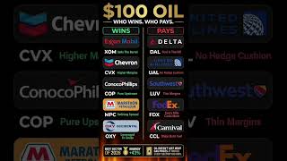 Oil Prices Are High