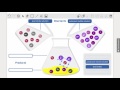Chemistry Unit Concepts and Ethics