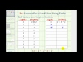 Understanding Inverse Functions