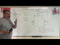 Spring Problems and Concepts