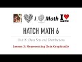 Data Representation and Analysis Concepts