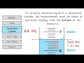 Exploring Lab Glassware and Liquid Handling
