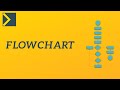 Flowchart and Chess Decision Making