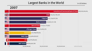 Top 10 Largest Banks in the World (2000-2022)