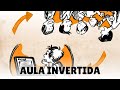 Flipped Classroom Model Concepts