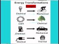 Exploring Types of Energy and Energy Conversions