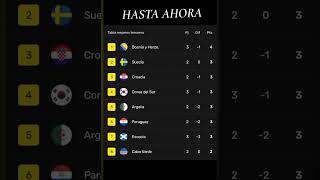 HASTA AHORA MEJORES TERCEROS #futbol
