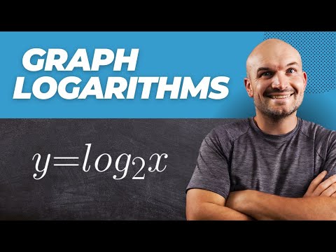 Quick Review of Graphing Logarithmic Functions